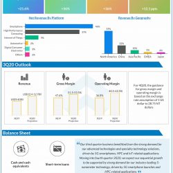 Taiwan Semiconductor reports Q3 2020 earnings results