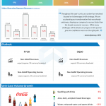 The Coca-Cola Company Q3 2020 earnings.