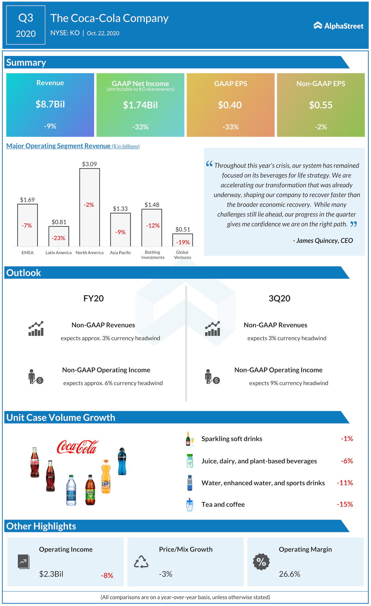 The Coca-Cola Company Q3 2020 earnings.