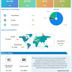 The Kraft heinz company Q3 2020 earnings