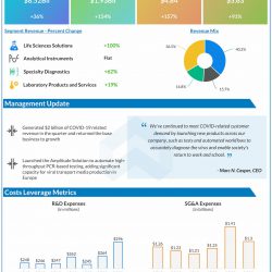 Thermo Fisher reports Q3 2020 earnings results