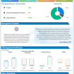 Trxade Group Q3 2020 earnings