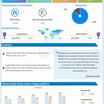 Twitter reports Q3 2020 earnings results