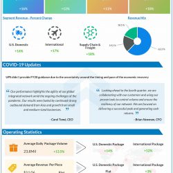 United Parcel Services reports Q3 2020 earnings results
