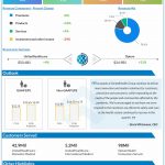 UnitedHealth Group reports Q3 2020 earnings results