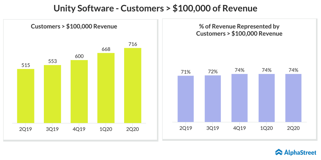 Price unity share Unity Software