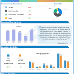 Visa Q4 2020 earnings