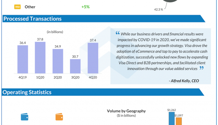 Visa Q4 2020 earnings