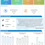 Washington Trust Q3 2020 earnings