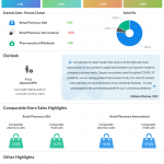 Walgreens Boots Alliance Q4 2020 earnings