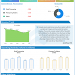 Worthington Industries Q1 2021 earnings