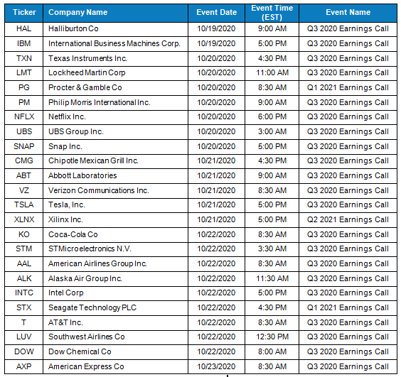 Earnings calendar for the week of Oct. 19 AlphaStreet