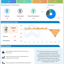 starbucks Q4 2020 earnings.