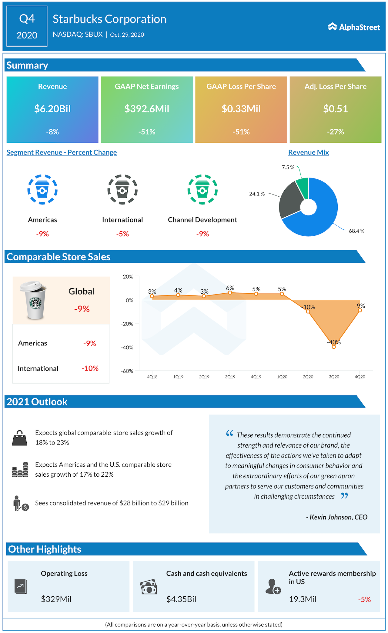 starbucks Q4 2020 earnings.