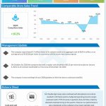 Advance Auto Parts reports Q3 2020 earnings results