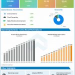 Alibaba reports Q2 2021 earnings results