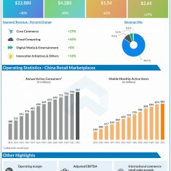 Alibaba reports Q2 2021 earnings results
