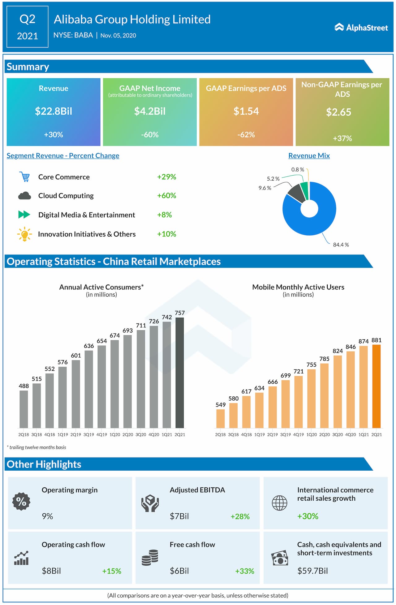 Alibaba reports Q2 2021 earnings results