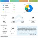Analog Devices Reports Fourth Quarter Results Above the High-End of Outlook