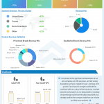 bristol myers squibb Q3 2020