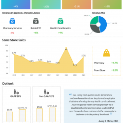 CVS health Q3 2020 earnings