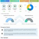 Canopy Growth reports Q2 2021 earnings results
