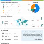 Cisco reports Q1 2021 earnings results