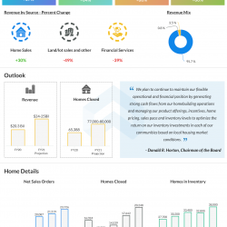 DR Horton Q4 2020 earnings