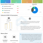 Deere & CO Q4 2020 earnings
