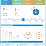 Expedia earnings Q3 2020 earnings