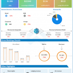 Expedia earnings Q3 2020 earnings