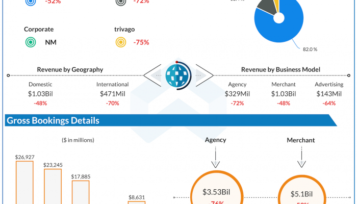 Expedia earnings Q3 2020 earnings