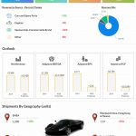 Ferrari reports Q3 2020 earnings results