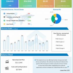 Fitbit reports Q3 2020 earnings results