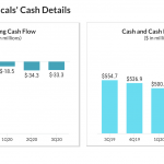 GW Pharmacueticals Q3 2020.