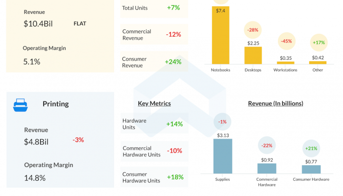HP Inc Q4 2020 earnings