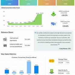 Home Depot reports Q3 2020 earnings results