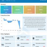 Kohl's Reports Third Quarter Fiscal 2020 Financial Results