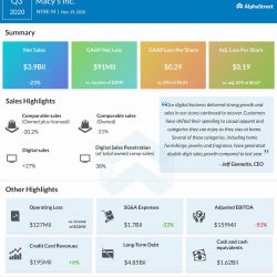 Macy's reports Q3 2020 earnings results