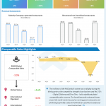 McDonald's Corp Q3 2020 earnings