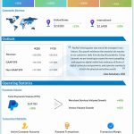 paypal Q3 2020 earnings