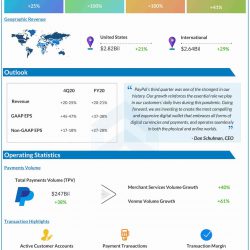 paypal Q3 2020 earnings