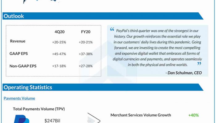 paypal Q3 2020 earnings