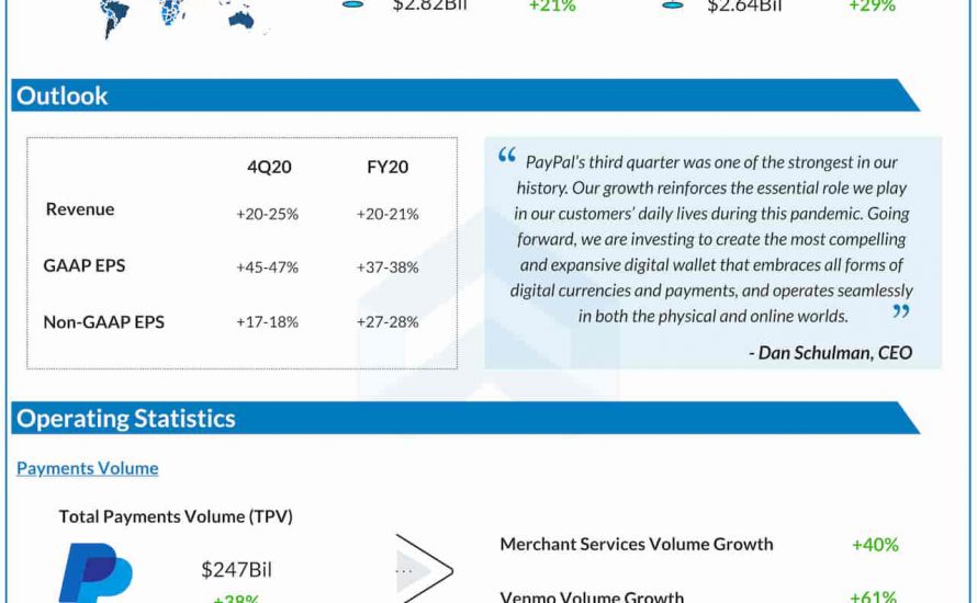 paypal Q3 2020 earnings