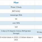 COVID-19 vaccine - Pfizer vs. Moderna