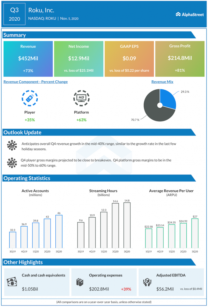 ROku Q3 2020 earnings