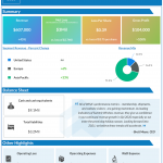 Summit Wireless Q3 2020 earnings