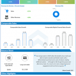 Target Corp Q3 2020 earnings