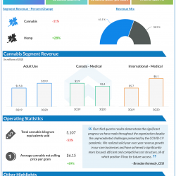 Tilray Q3 2020 earnings infographic