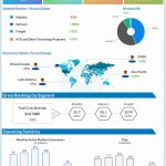Uber reports Q3 2020 earnings results
